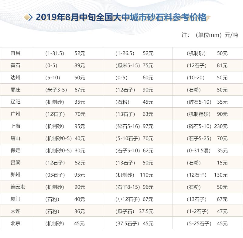 地球快没沙子了？履带移动式细碎制砂机“来救场”