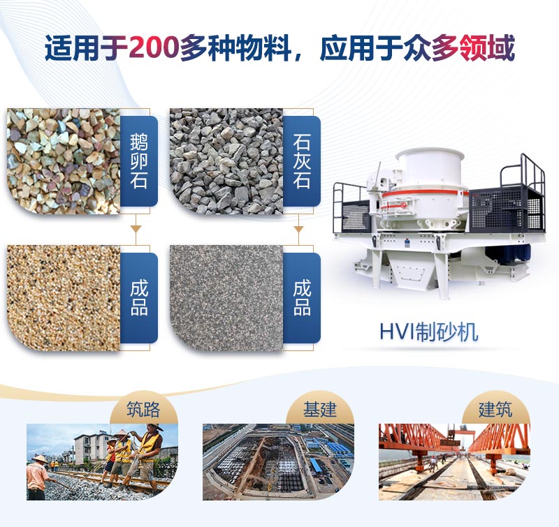 HVI制砂机应用范围广
