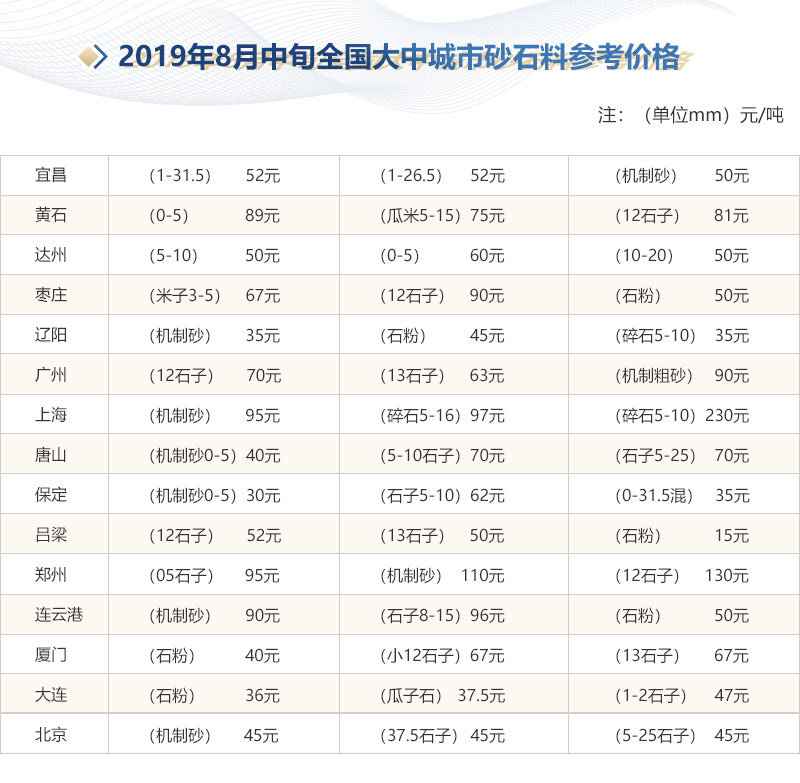 机制砂与河沙的区别，成套机制砂生产线主要设备有哪些？