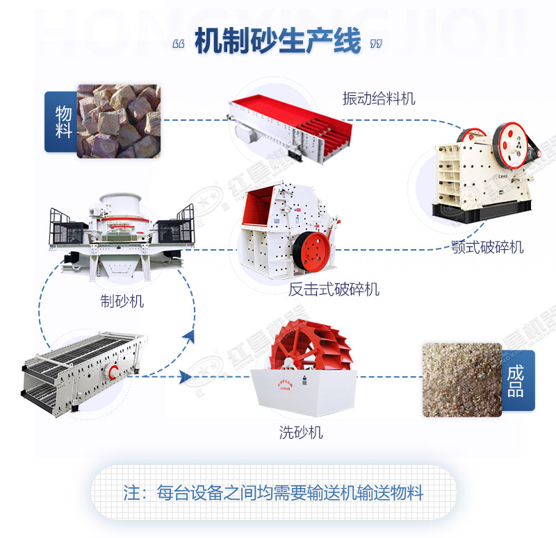 制砂工艺流程