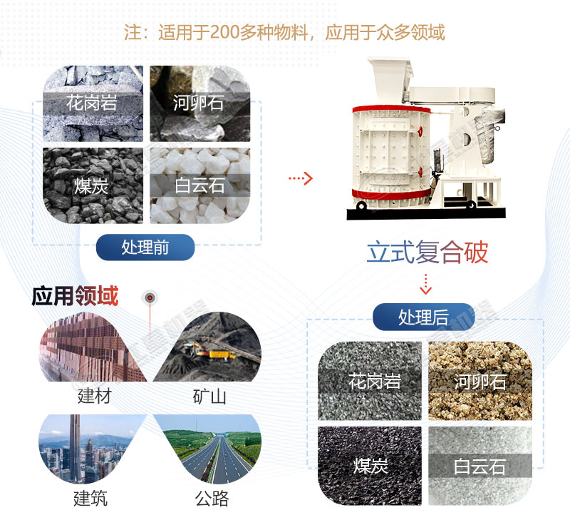 河南立式复合破碎机厂家/价格怎么样？可放心投吗