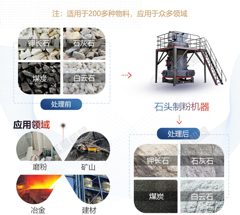 石头制粉机器设备多少钱一台