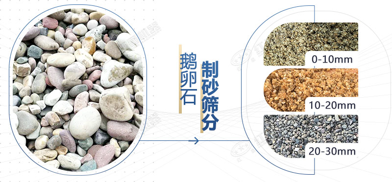 鹅卵石制砂机作业效果