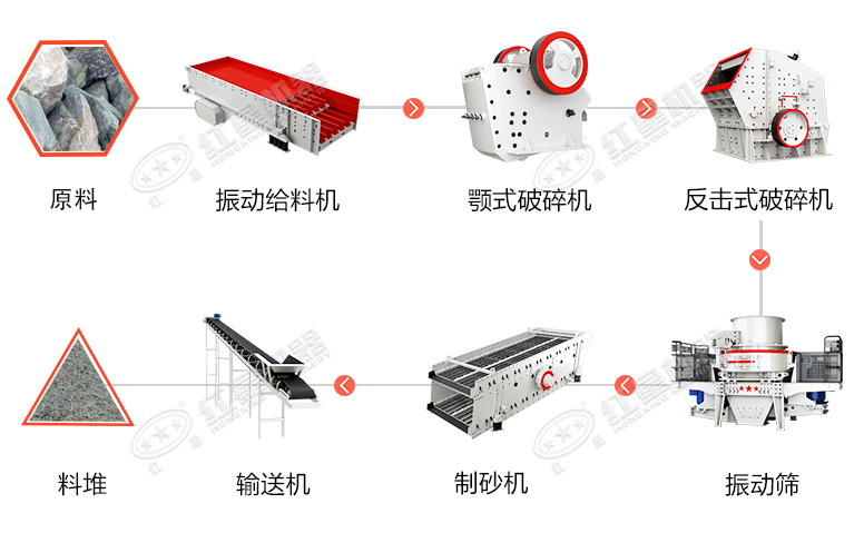 干式制砂生产线设备/成套制砂生产工艺