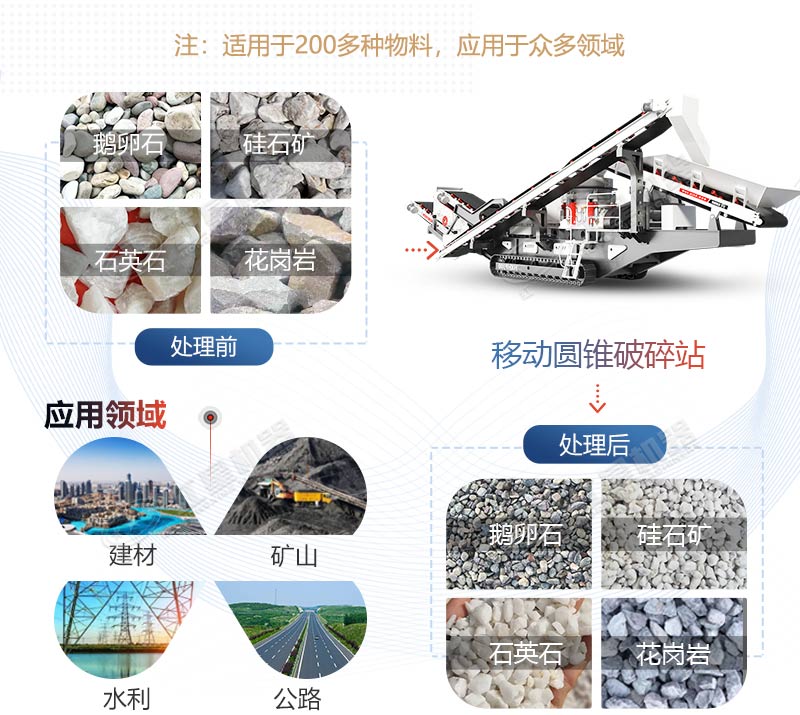 移动圆锥式破碎站