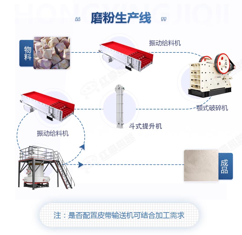 钾长石粉磨粉工艺流程