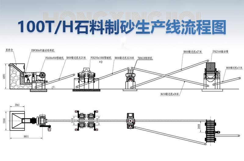 工艺流程图