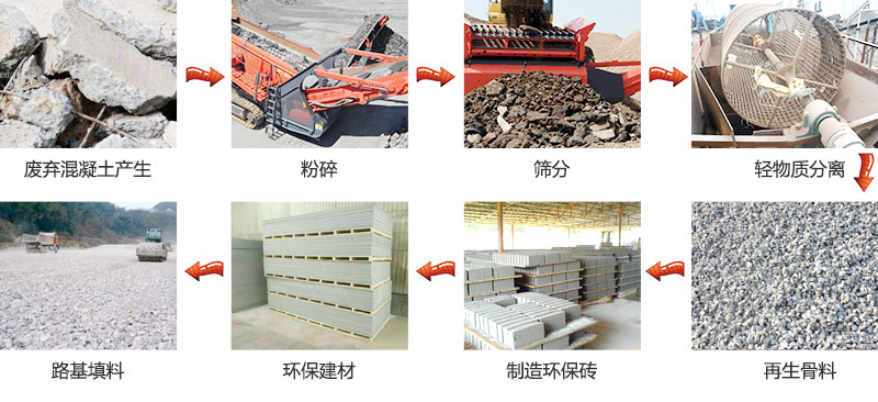 建筑垃圾废弃混凝土制成的沙子怎么样-制造沙子机器哪种好
