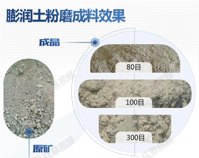 雷蒙磨粉机设备，生产成品图片视频