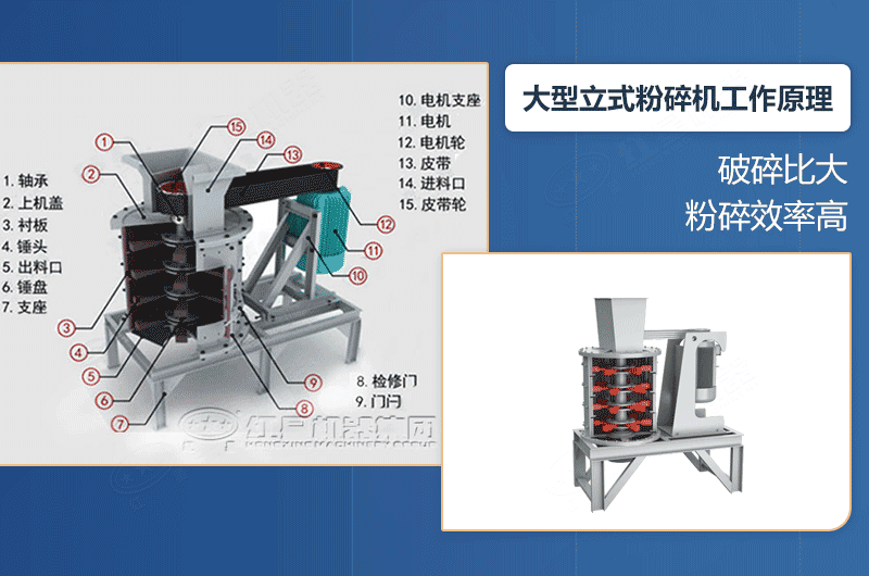 大型立式粉碎机产量及工作原理，厂家报价是多少？