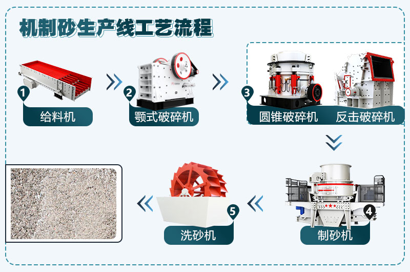 时产180-220t砂石破碎生产线设备具体配置清单
