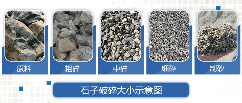 大型采石场设备型号选择成难题？一招破敌！