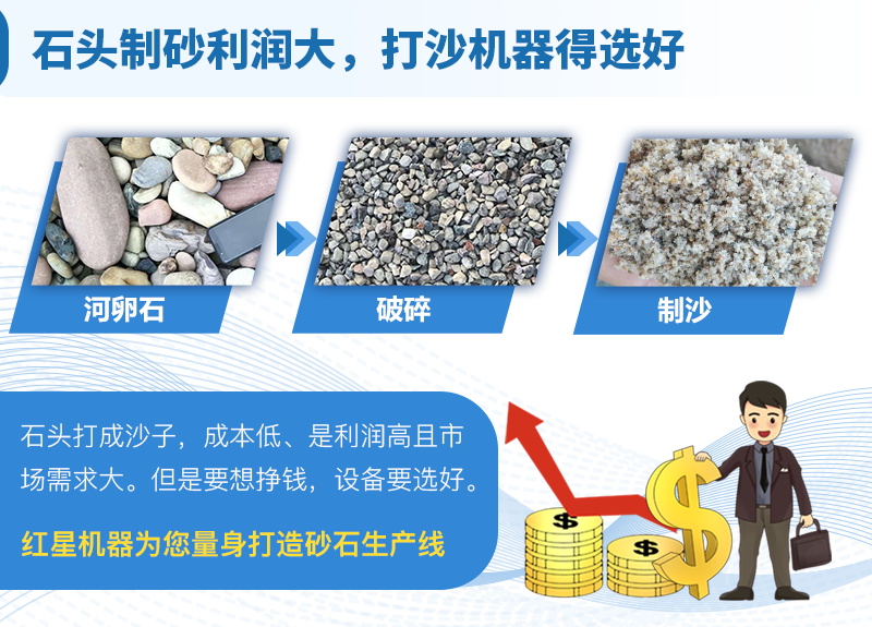 河卵石和鹅卵石有什么区别？河卵石制砂机什么价格？