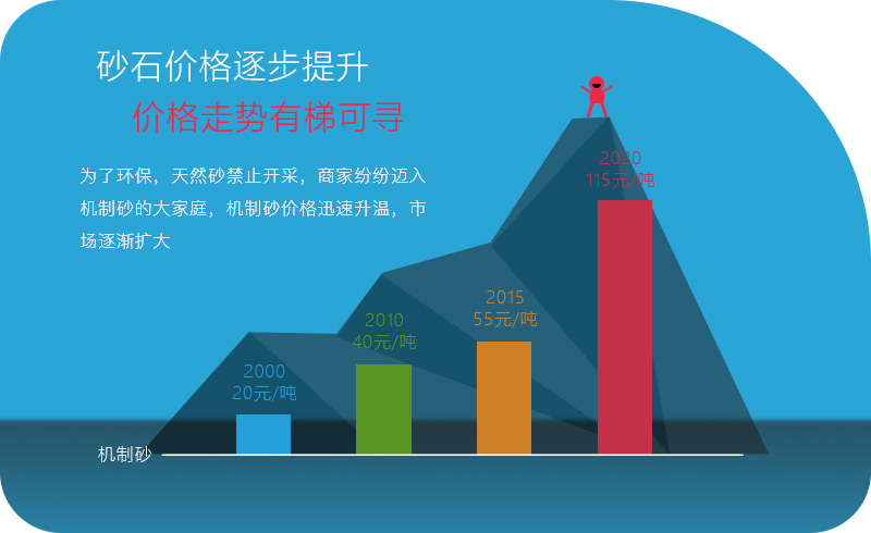 大型砂石项目降本增效有多难？政策+市场双推动！
