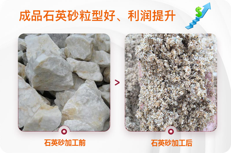 年产50万吨石英岩加工成砂的机器设备需要投资多少钱？