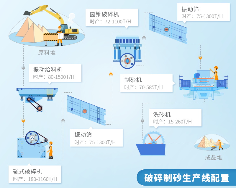 高性能砂石骨料的标准是什么？砂石生产设备影响砂石质量