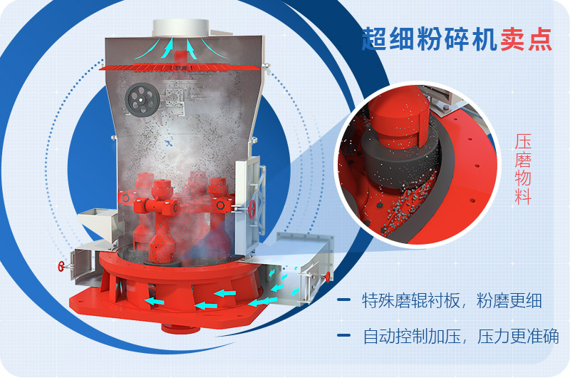 超细粉碎机卖点众多，物料成品优