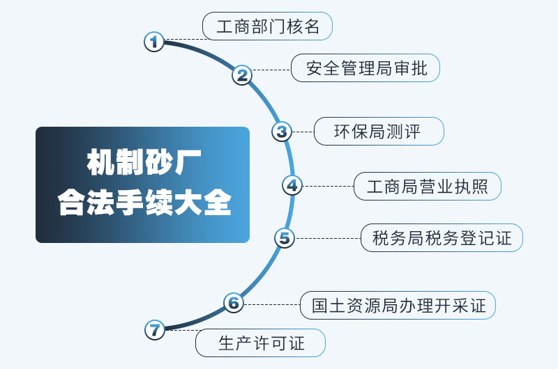 2021年机制砂合法吗，机制砂合法手续有哪些，办起来麻烦吗