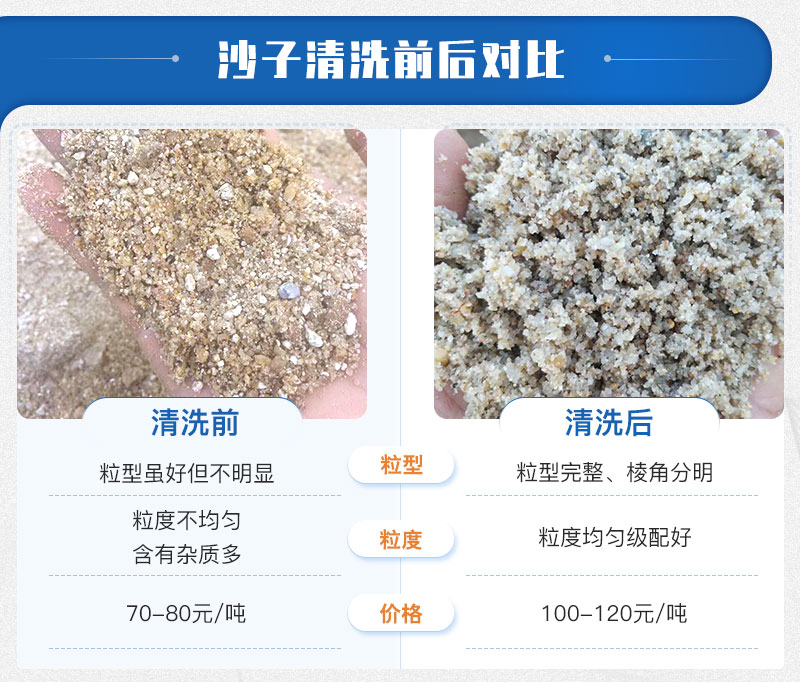 小型洗砂机洗净度好