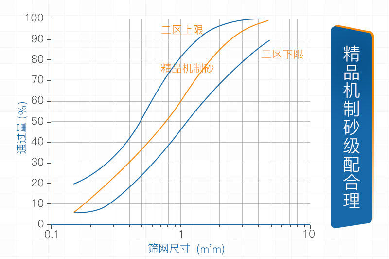 建筑石子破碎机，建筑石子多少钱一吨？