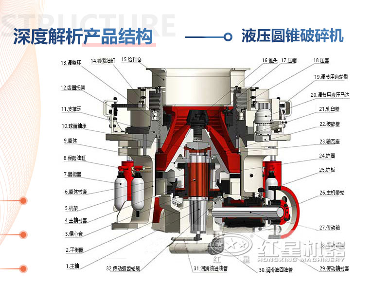 三招破敌，圆锥破碎机频繁过铁影响生产，这样解决