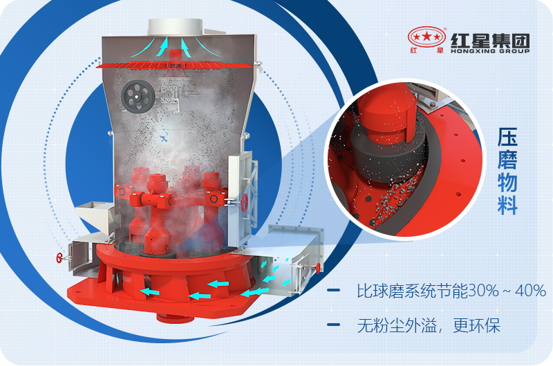 磨粉机什么牌子好