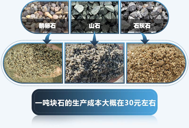 搭建一条机制砂生产线需要哪些设备？哪里能买到？