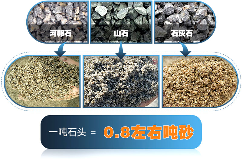 人工造沙好不好？前景如何？需要哪些造沙设备？