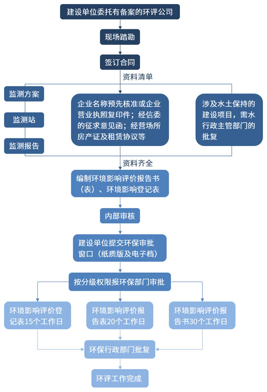 洗砂场用不用过环评？走进现场，看洗砂场如何绿色生产