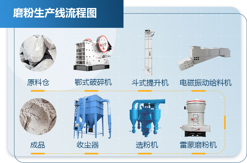 高岭土磨粉工艺流程图