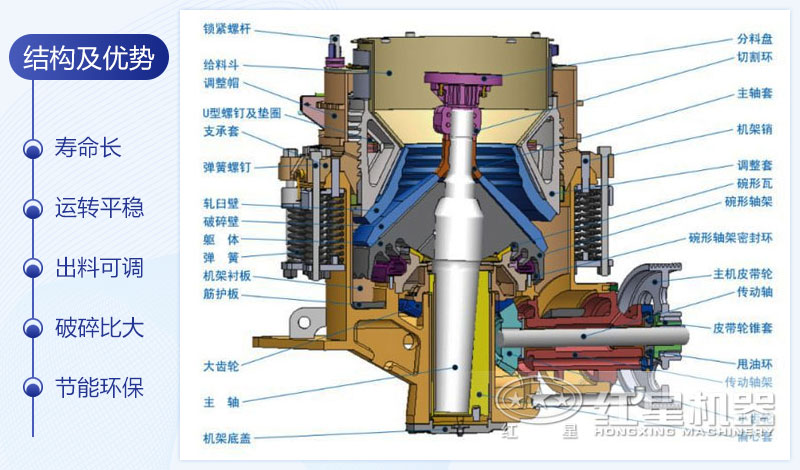 hp500圆锥破碎机内部结构图