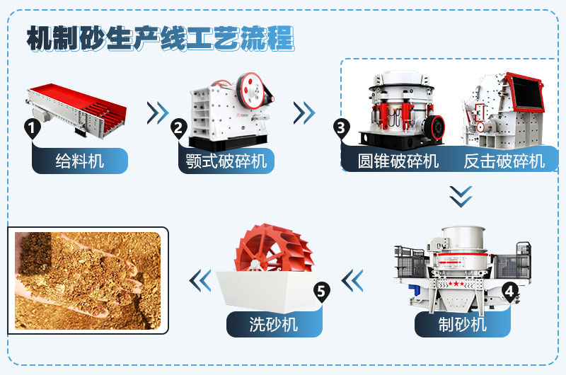 打石机洗沙机多少钱一套？