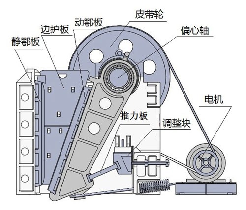 石头子粉碎机不走寻常路，成岩石、石块的“克星”