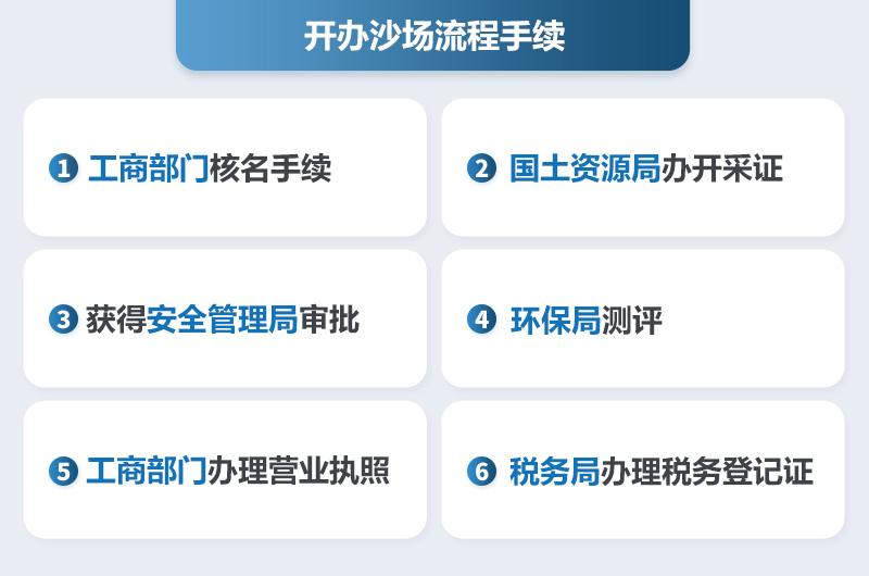 开沙场流程手续