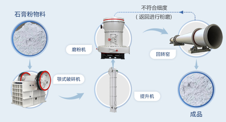 石膏粉和腻子粉哪个更结实？石膏粉生产线生产工艺流程解析
