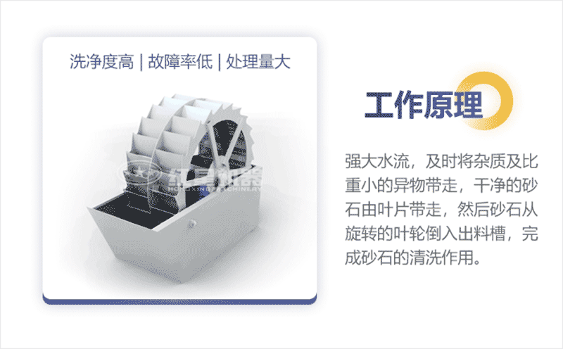 轮斗式洗砂机工作原理图