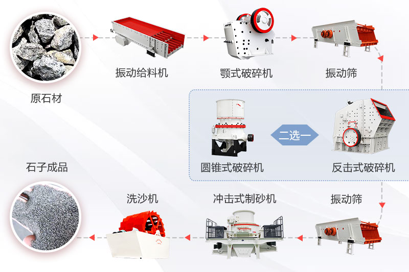机制砂工艺流程图