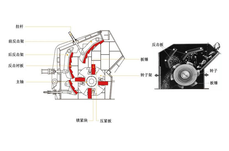1315反击式破碎机配件转子轴承介绍