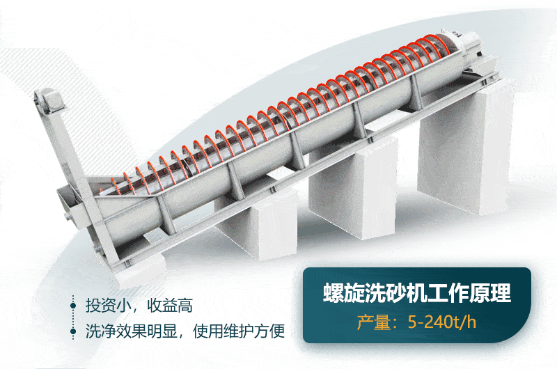 螺旋洗砂机工作原理演示