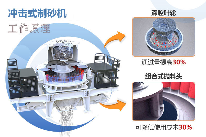 冲击破制砂机工作原理_参数及价格