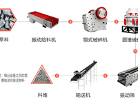 一套碎石生产线包含哪些机械设备，价格多少钱